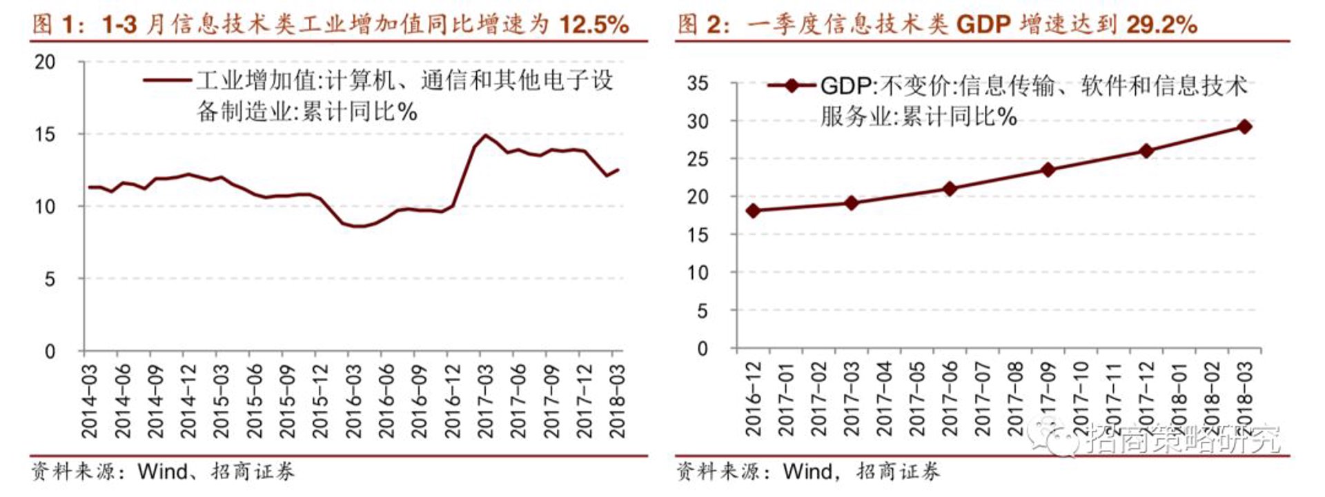 笙讷信息科技